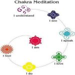 Chakra Meditation - Emmanuel Dagher