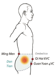 Ming Men & Lower Dan Tian