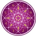 numerologist-com