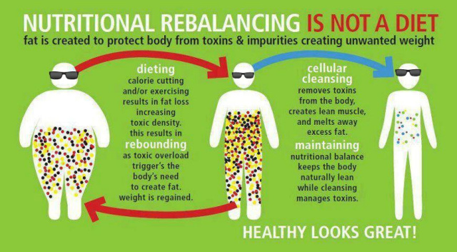 Nutritional_Cleansing_is_not_a_diet_flyer_with_sha